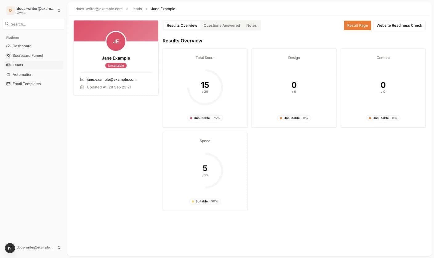 Die Results Overview mit Gesamtpunktzahl und Kategoriekarten