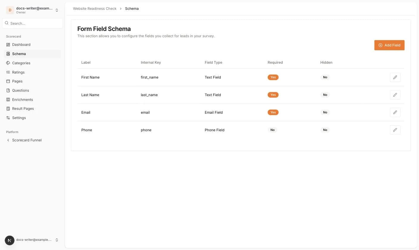 Die Liste Form Field Schema mit den vier Standardfeldern